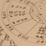 東洋医学の原点は病占そして算命学