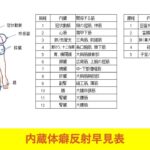 真夏の腰痛の原因について