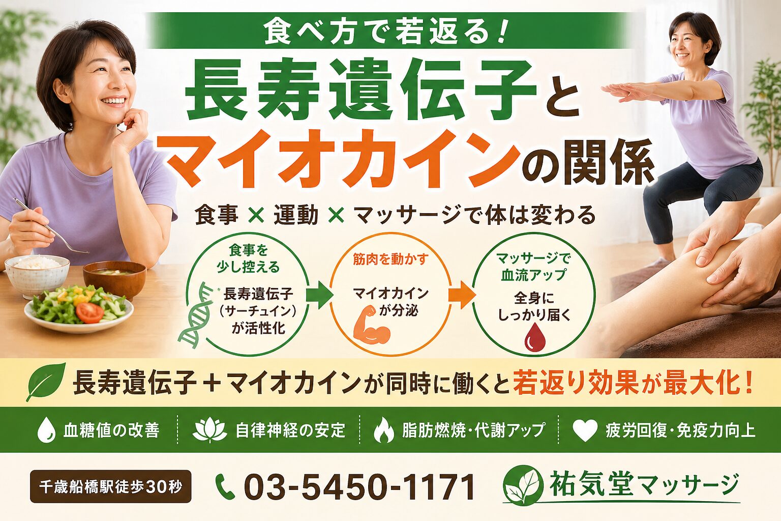 食べ方で若返る？長寿遺伝子とマイオカインの関係千歳船橋駅 祐気堂