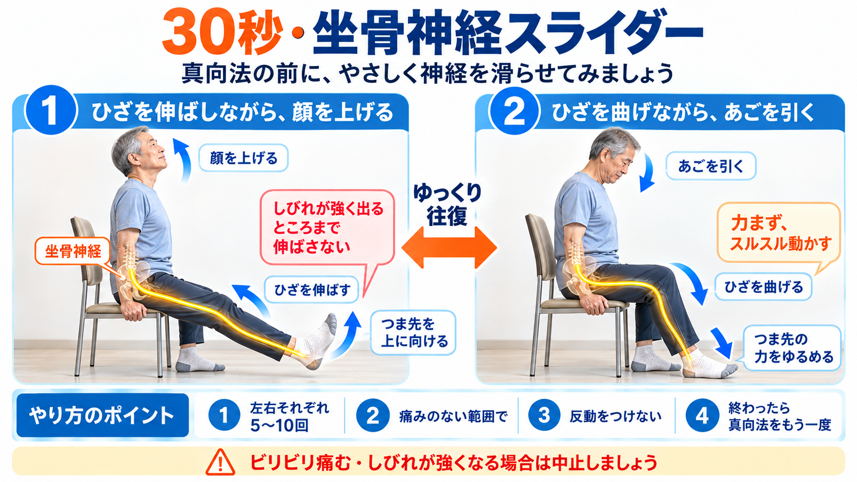 30秒でできる坐骨神経スライダーの方法を、椅子に座った2つの動作で示した解説図
