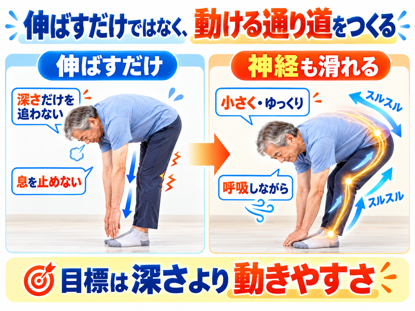 身体を無理に伸ばすのではなく神経や関節が動ける道をつくる令和の真向法