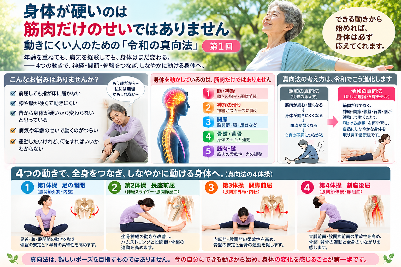 身体の硬さは筋肉だけではない|神経・関節・骨盤から考える令和の真向法