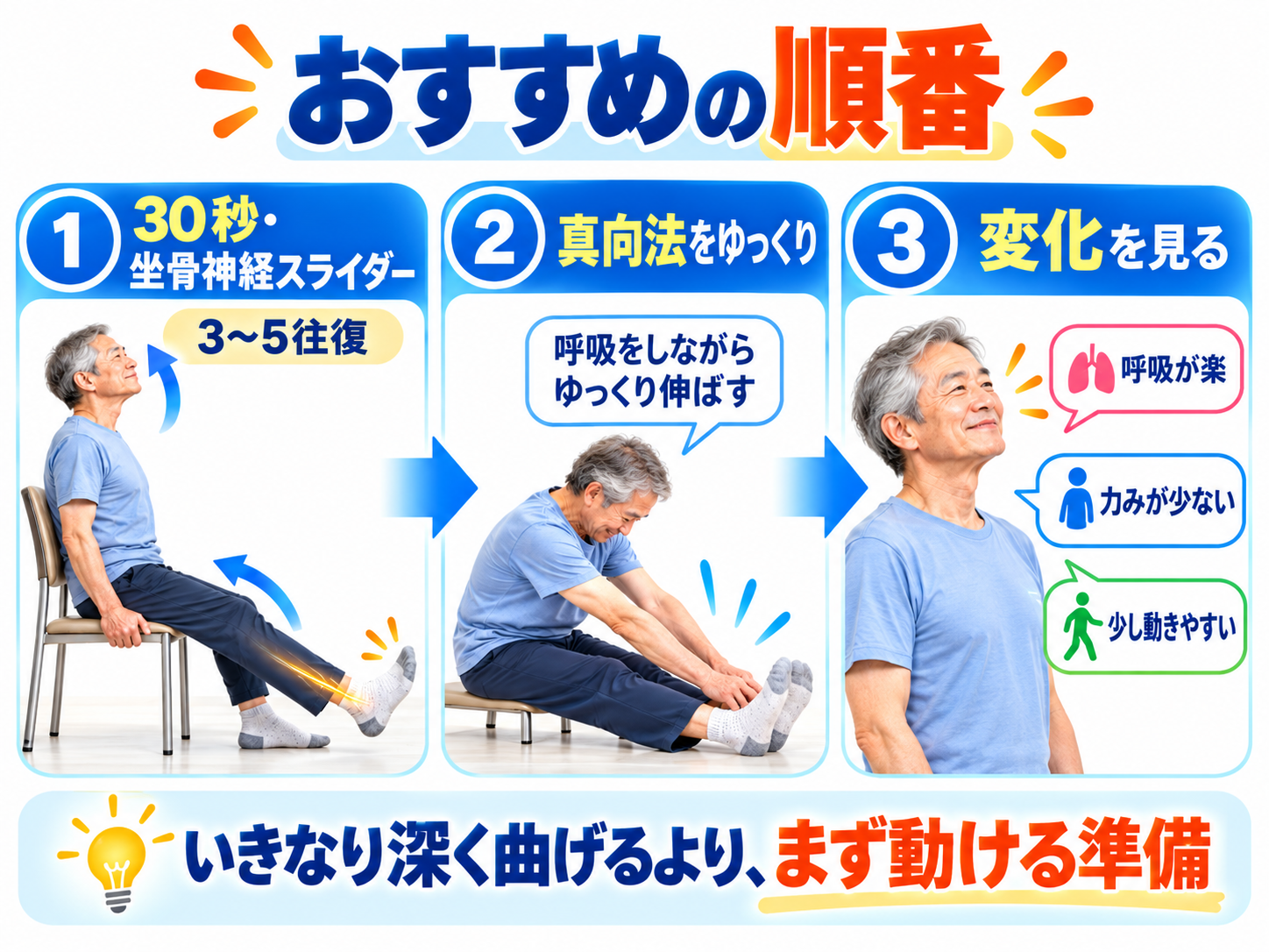 神経の滑走と全身の連動によって身体が自然に動きやすくなるイメージ