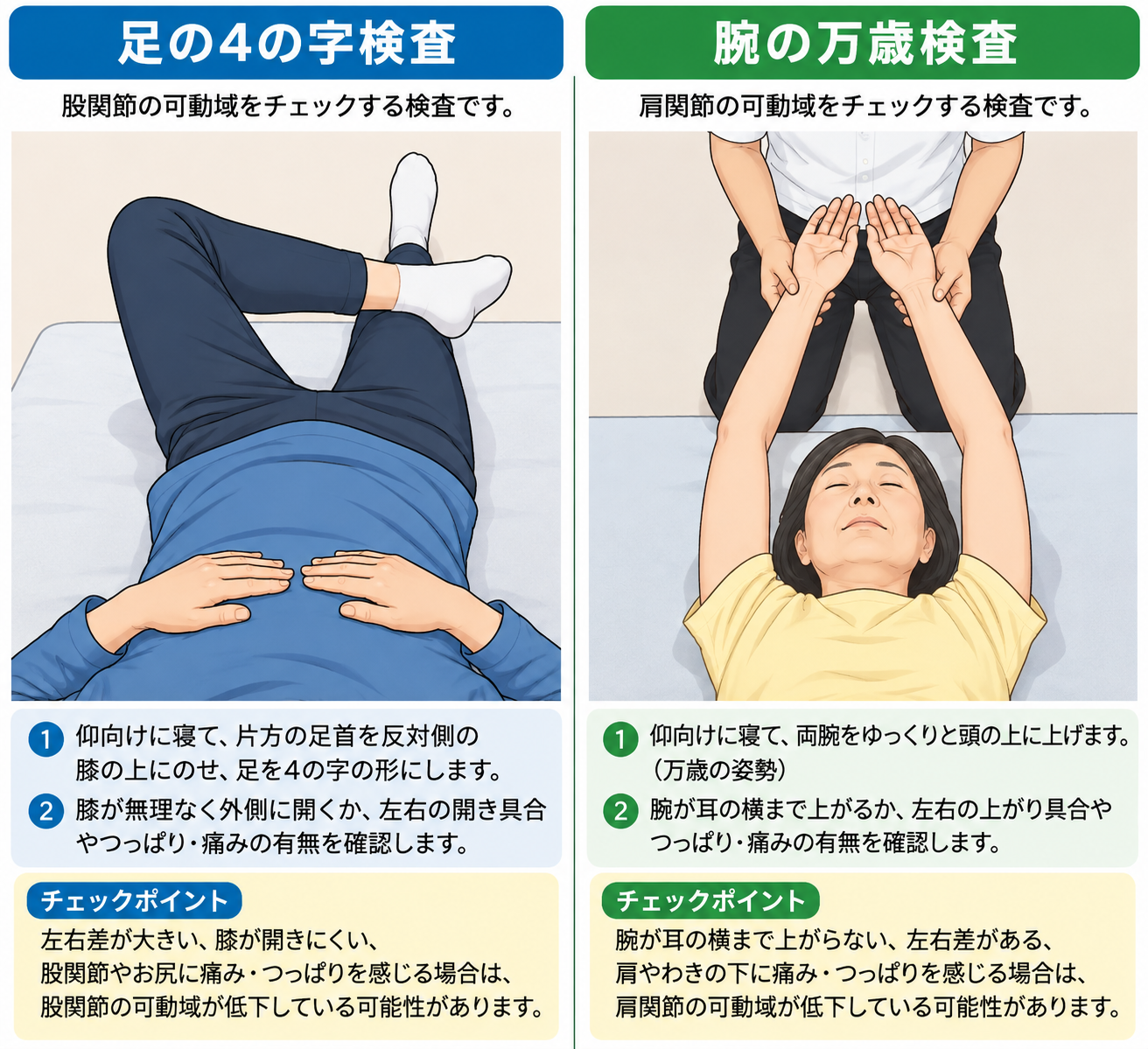 足の4の字検査と腕の万歳検査で股関節・肩関節の可動域をセルフチェックする方法