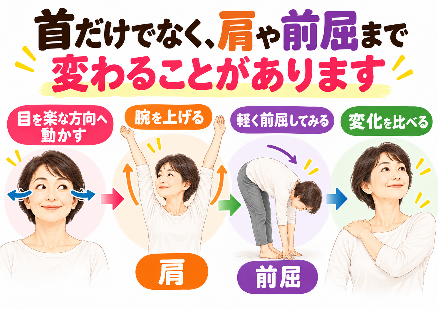 目を楽な方向へ動かしたあと、肩の上げやすさと前屈の変化を確認する方法