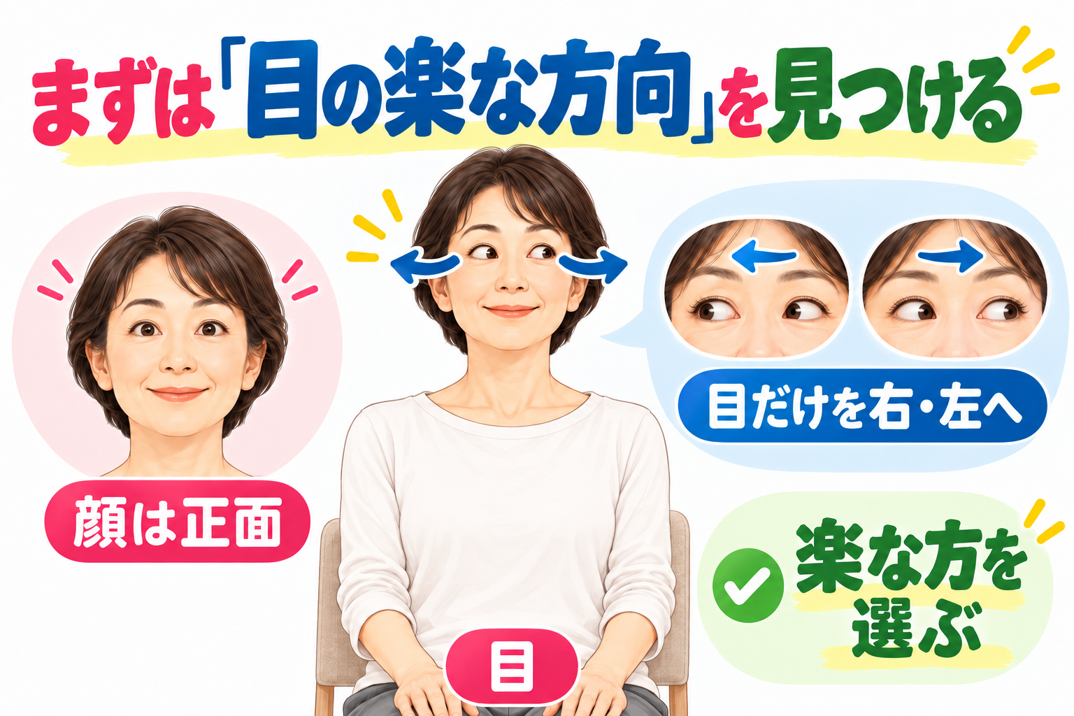 顔を正面に向けたまま目だけを左右へ動かし、楽に動かせる方向を見つける方法