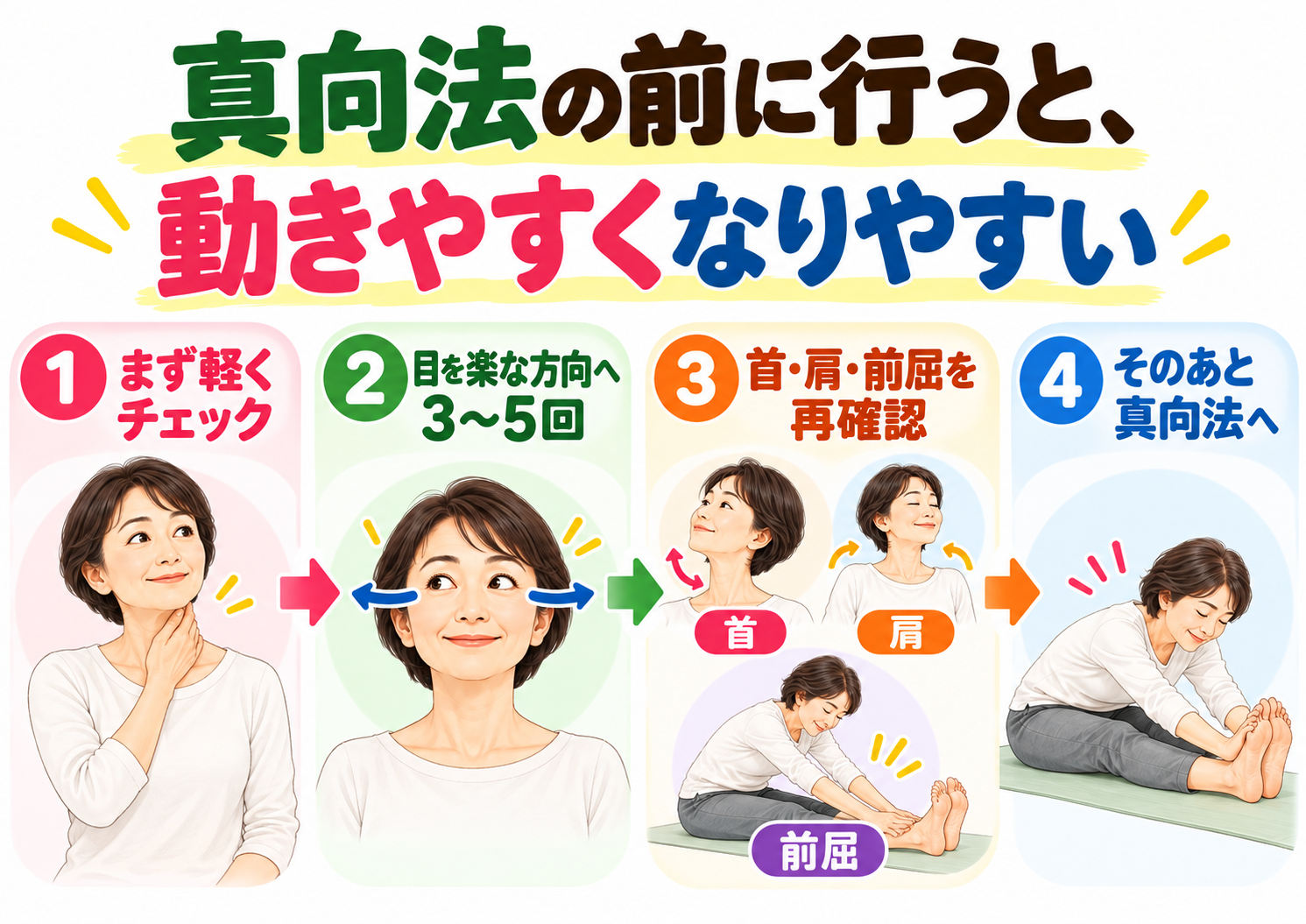 真向法の前に、目を楽な方向へ3〜5回動かし、首・肩・前屈の動きやすさを再確認してから真向法を行う流れ