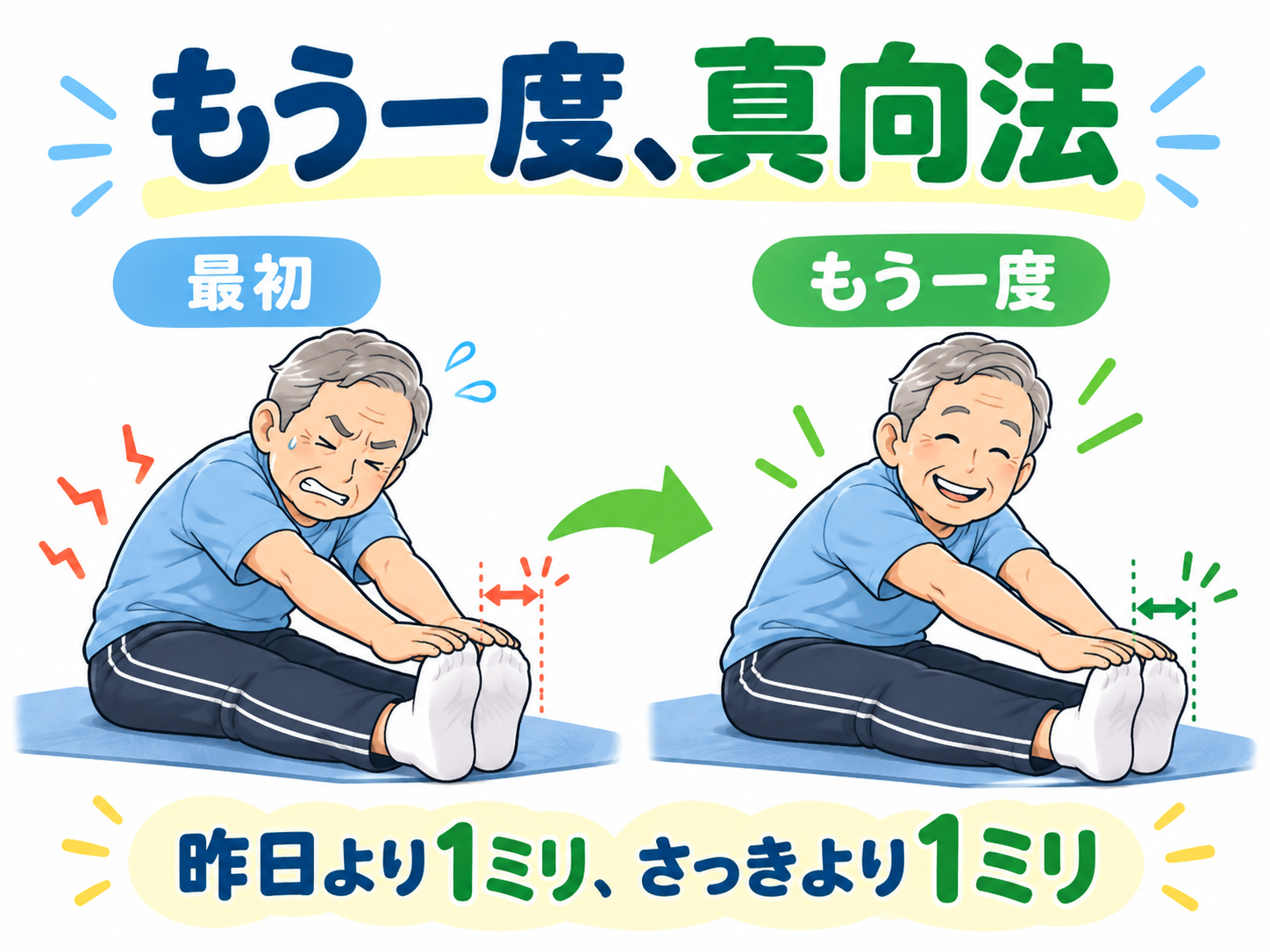 真向法の前屈を最初ともう一度で比較し、昨日より1ミリ・さっきより1ミリの変化を目指すイラスト